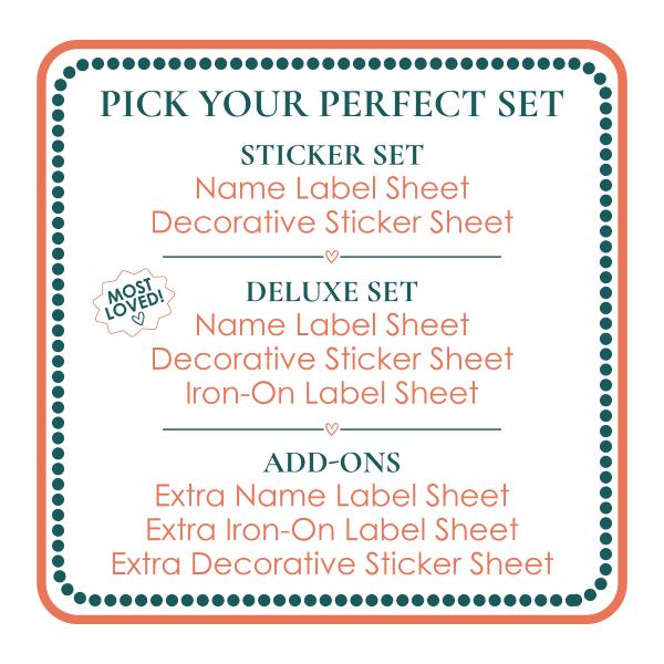 A square informational graphic with a white background, dark teal dotted border, and peach text listing product set options: Sticker Set, Deluxe Set, and Add-Ons. A small badge on the left says 'Most Loved!'.