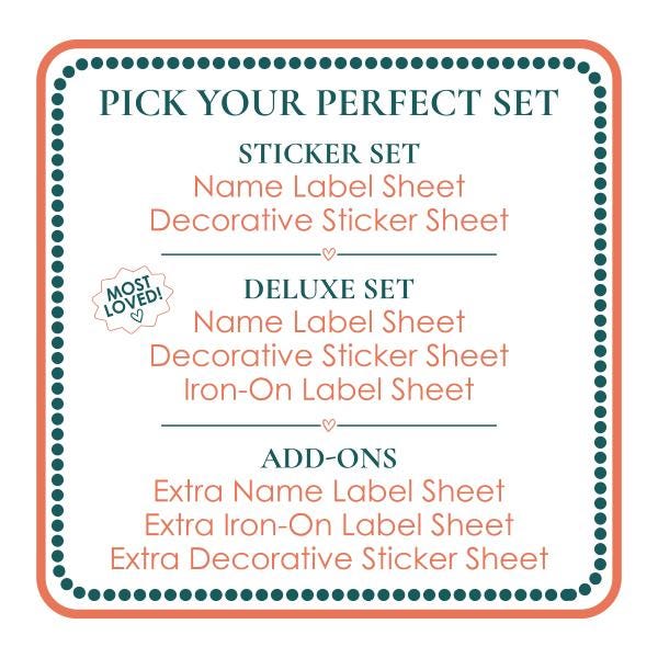 A product information graphic showing three package/set options: Sticker Set, Deluxe Set, and Add-Ons, with text listing included name label sheets, decorative sticker sheets, and iron-on label sheets. The design has a white background, dark teal text and dotted border, and a coral-orange outer border.